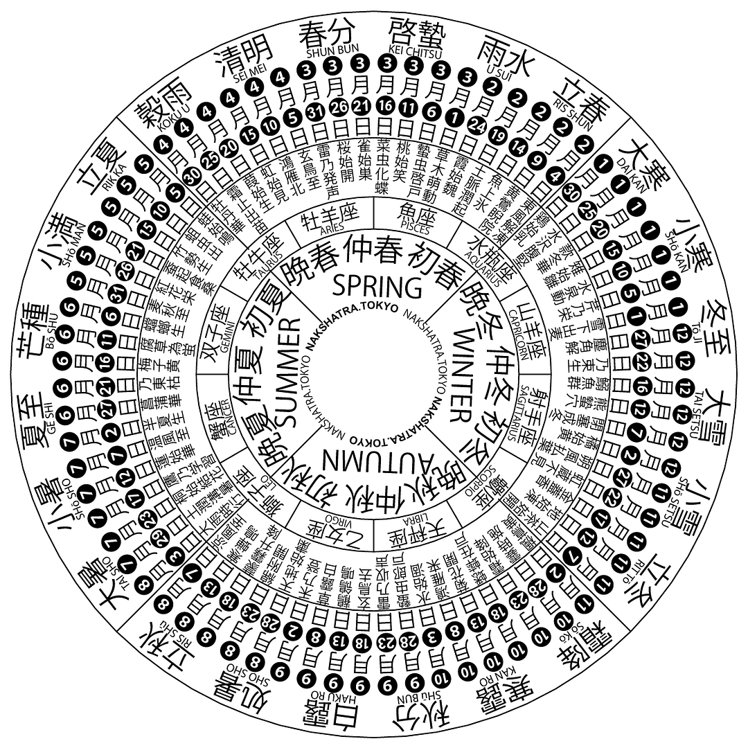 The Language of the Spirit